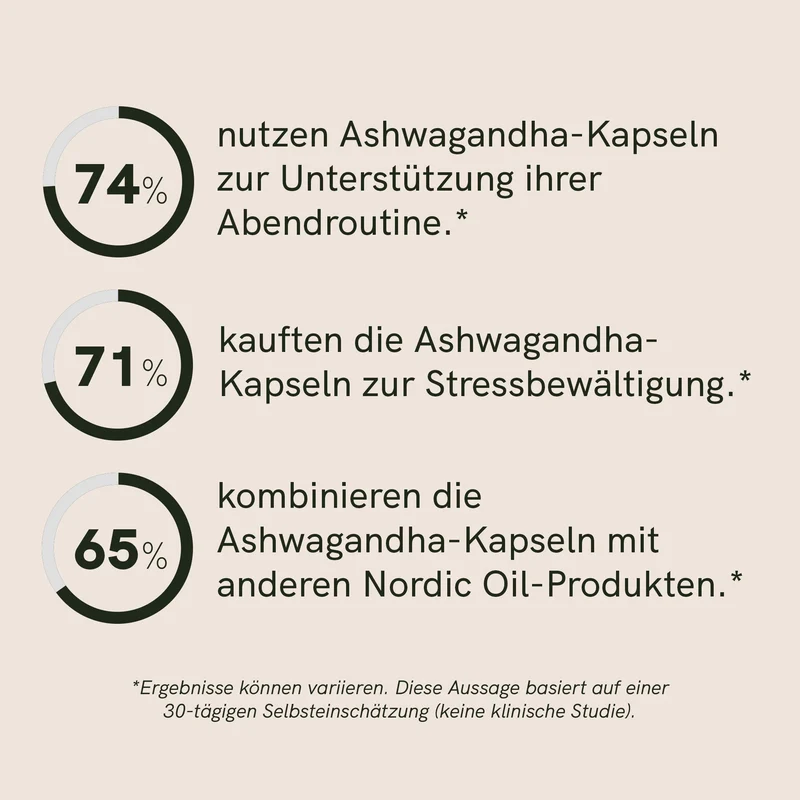 Ashwagandha-Kapseln