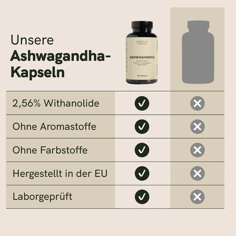 Ashwagandha-Kapseln