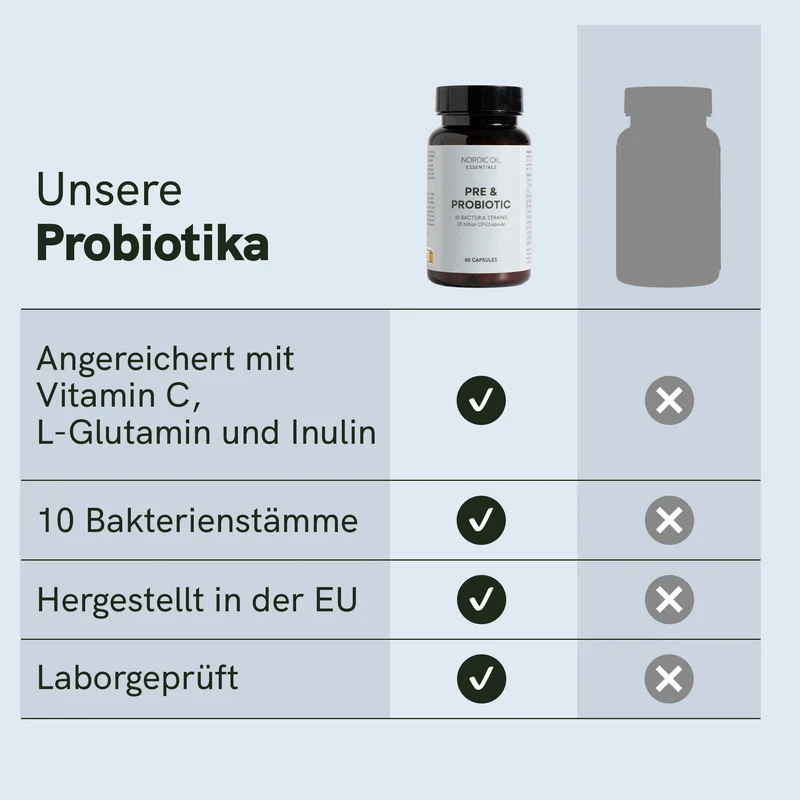 Probiotika