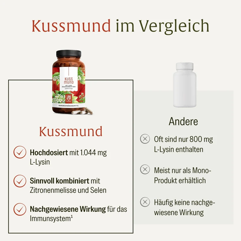 Kussmund: L-Lysin Komplex mit Zitronenmelisse und Selen