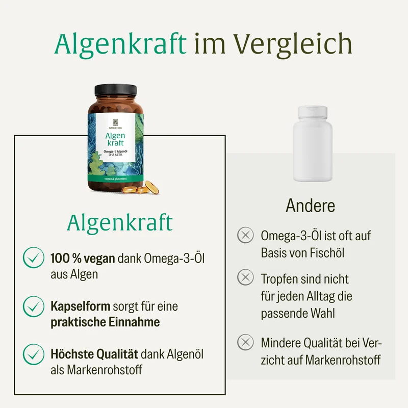 Algenkraft: Omega 3 Algenöl Kapseln