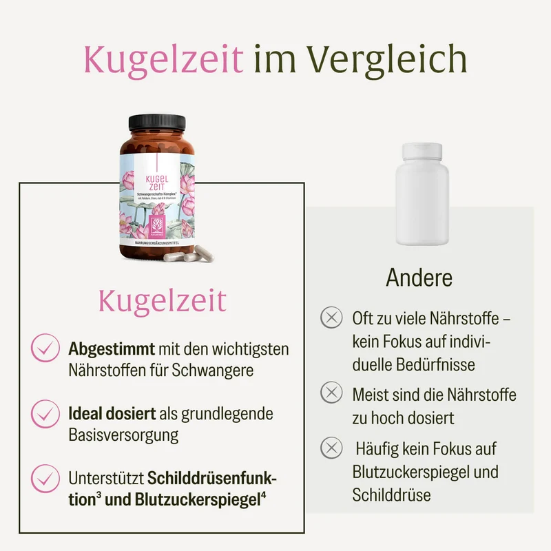 Kugelzeit: Schwangerschafts-Komplex* mit Folsäure, Eisen & Jod