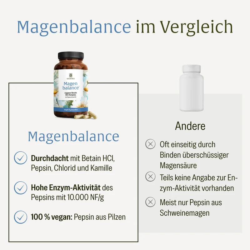 Magenbalance: Betain HCI-Komplex mit Pepsin & Kamille