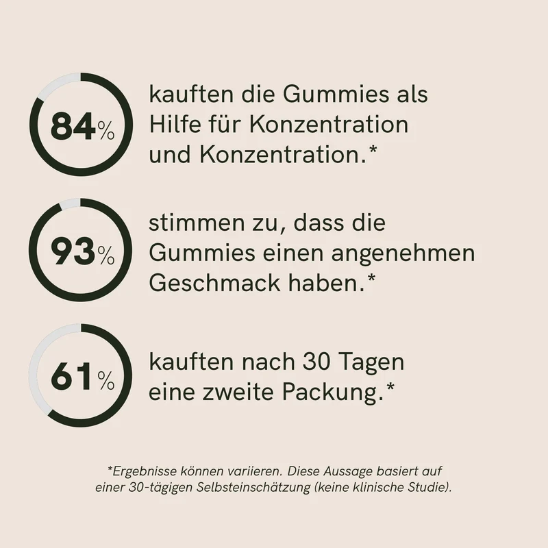 Löwenmähne Vitalpilz-Gummies