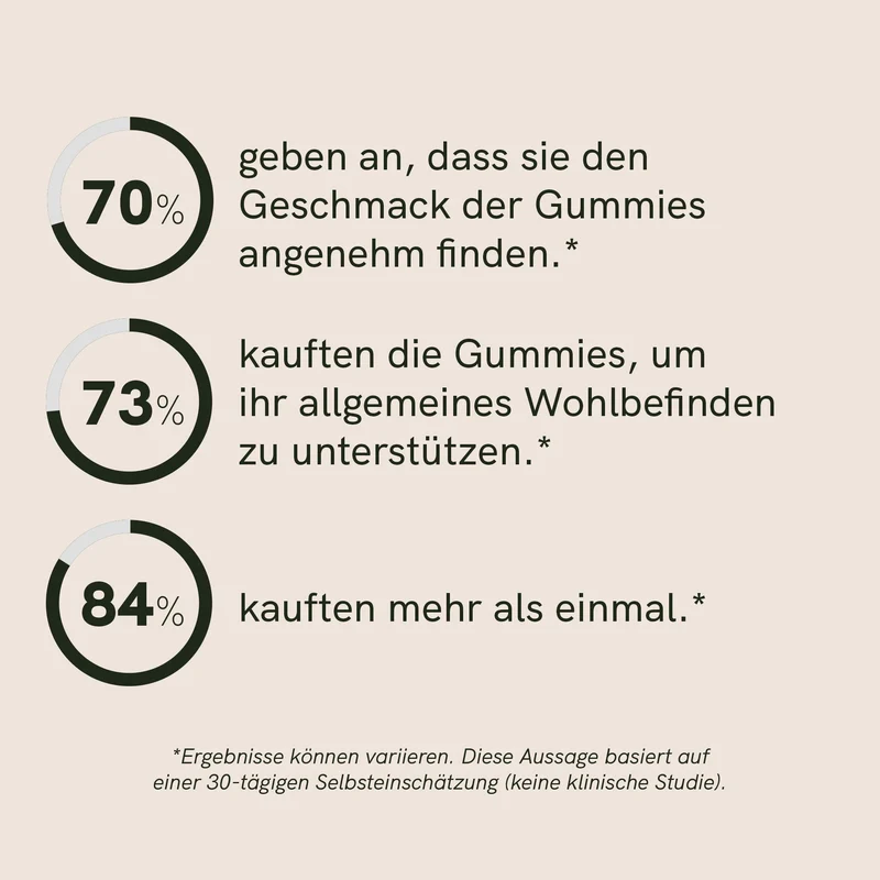 Reishi Vitalpilz-Gummies für SZ Leser