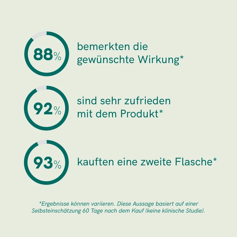 CBD Öl für Katzen (2,5%) Fisch