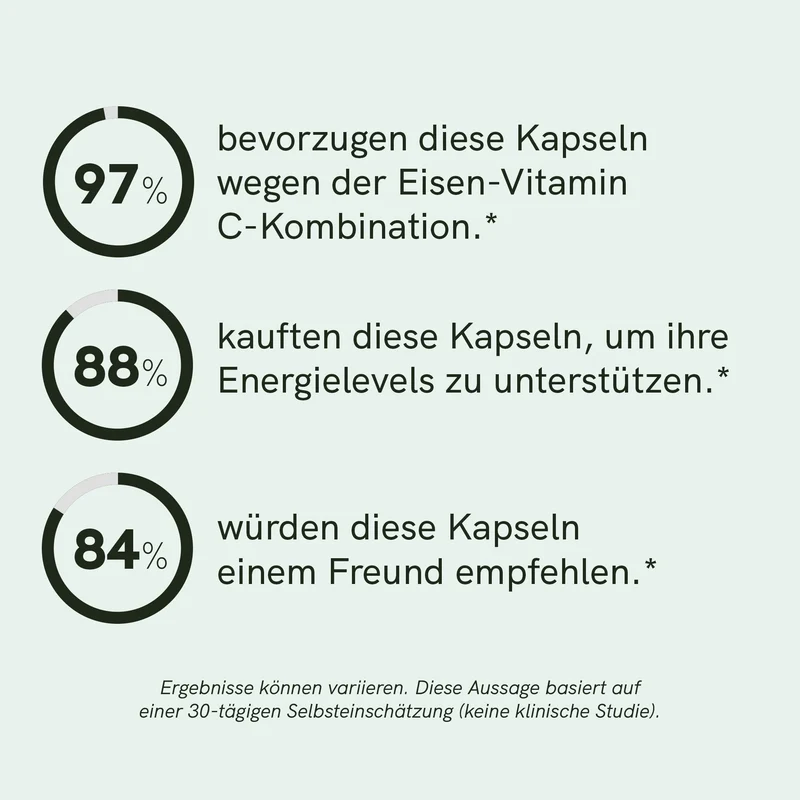 Eisen & Vitamin C Kapseln