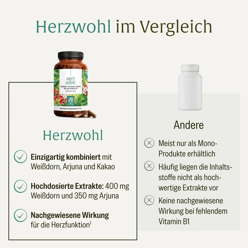 Herzwohl: Weißdorn mit Arjuna, Kakao, Q10 & Vitamin B1