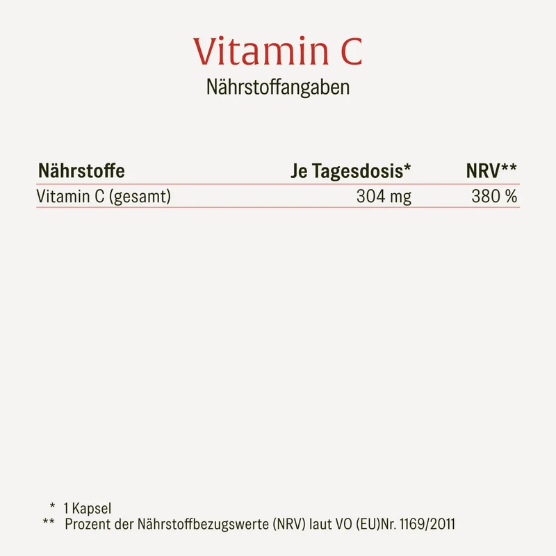 Vitamin C: Gepuffertes Vitamin C