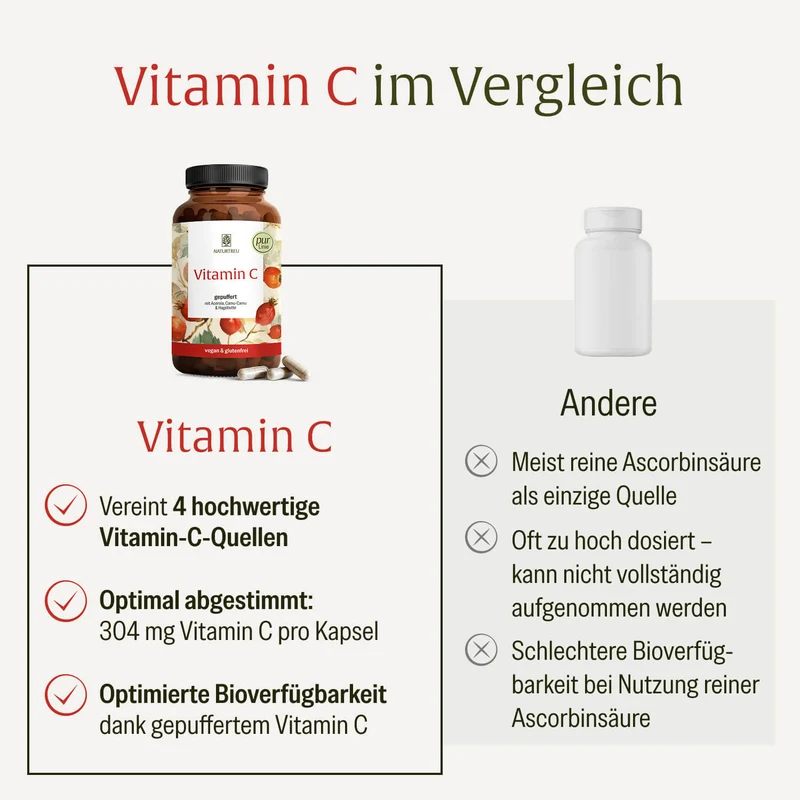 Vitamin C: Gepuffertes Vitamin C
