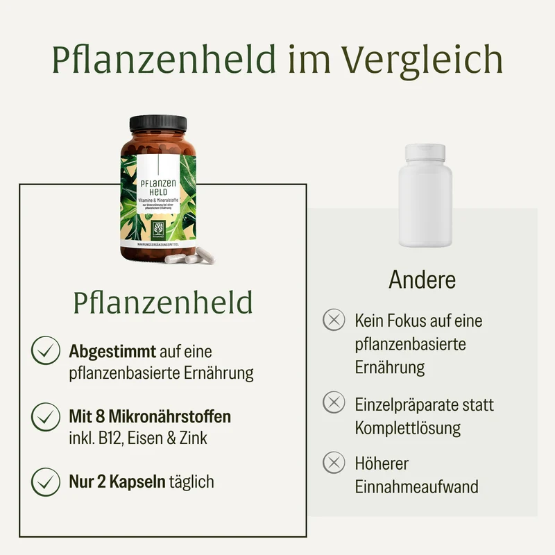 Pflanzenheld: All in One Multivitamin & Nährstoff-Komplex für Veganer