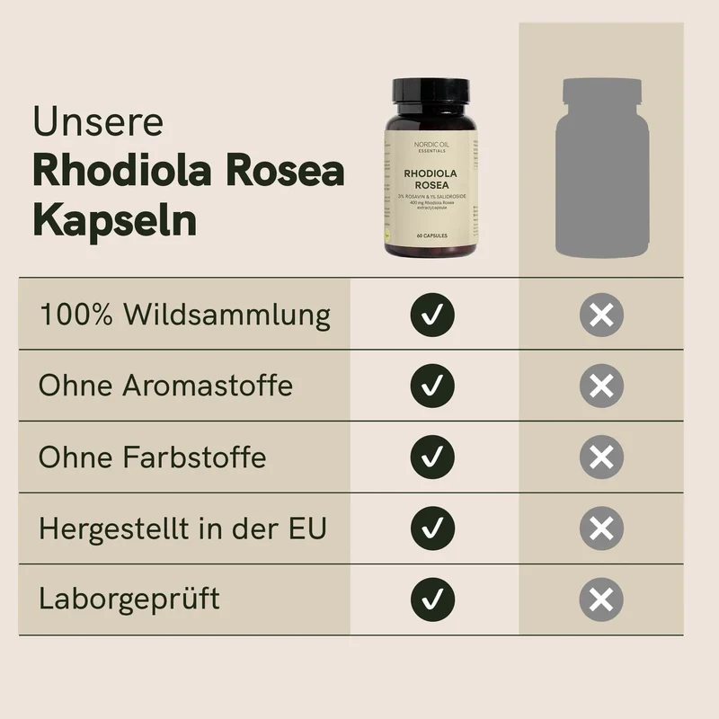 Rhodiola Rosea Extrakt Kapseln