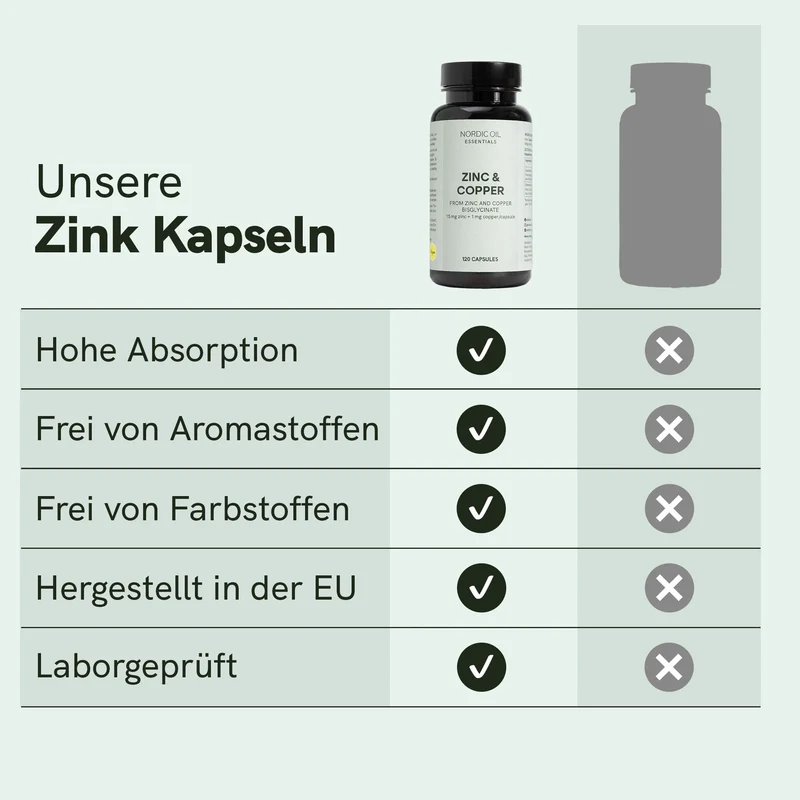Zink Kapseln