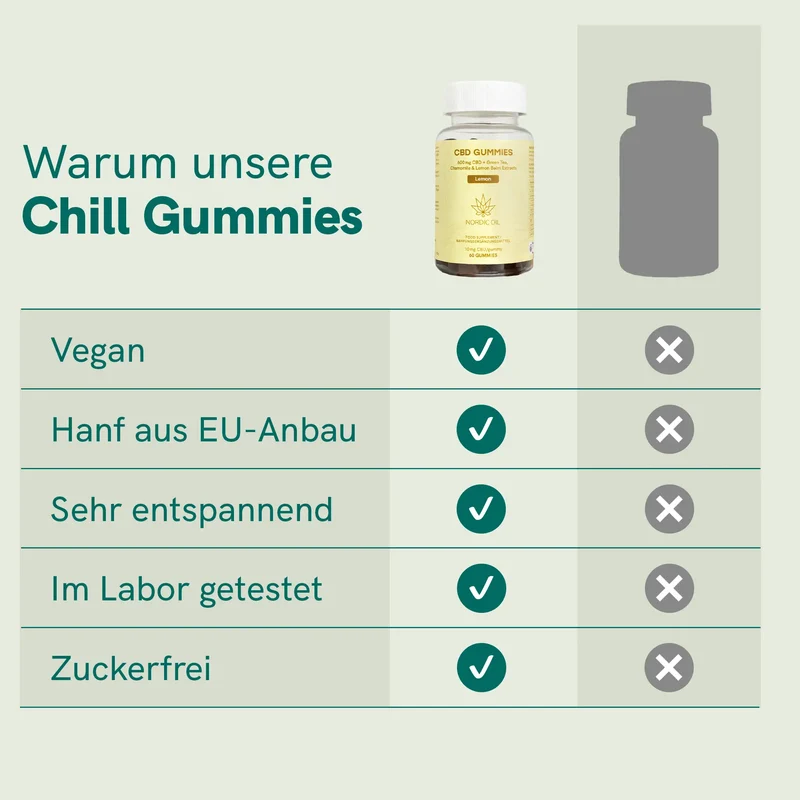 CBD Fruchtgummis - CHILL