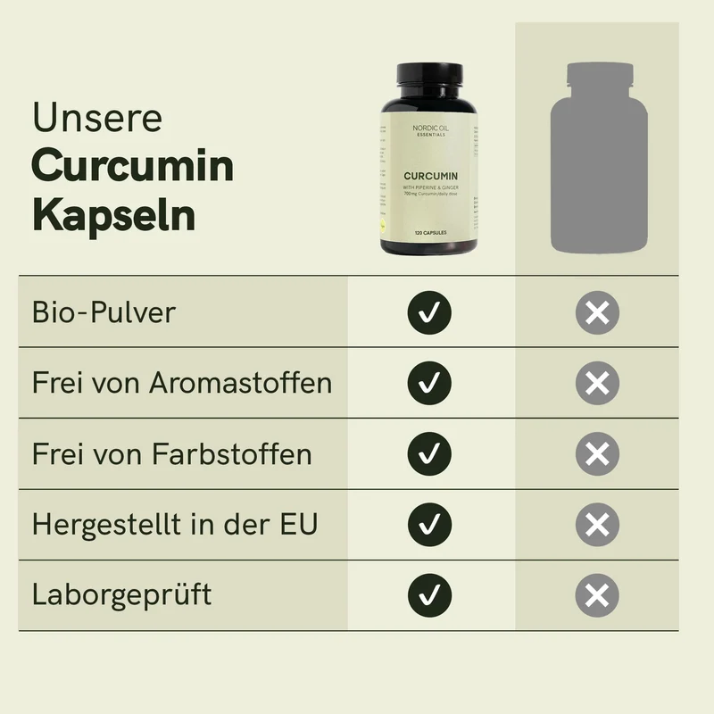 Curcumin Kapseln