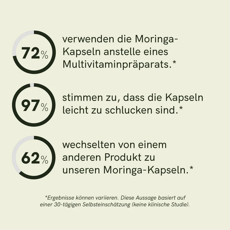 Moringa-Pulver-Kapseln