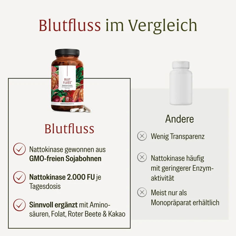 Blutfluss: Nattokinase-Komplex mit Arginin und Citrullin