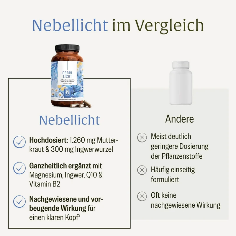 Nebellicht: Mutterkraut Kapseln mit Magnesium, Ingwer & Q10