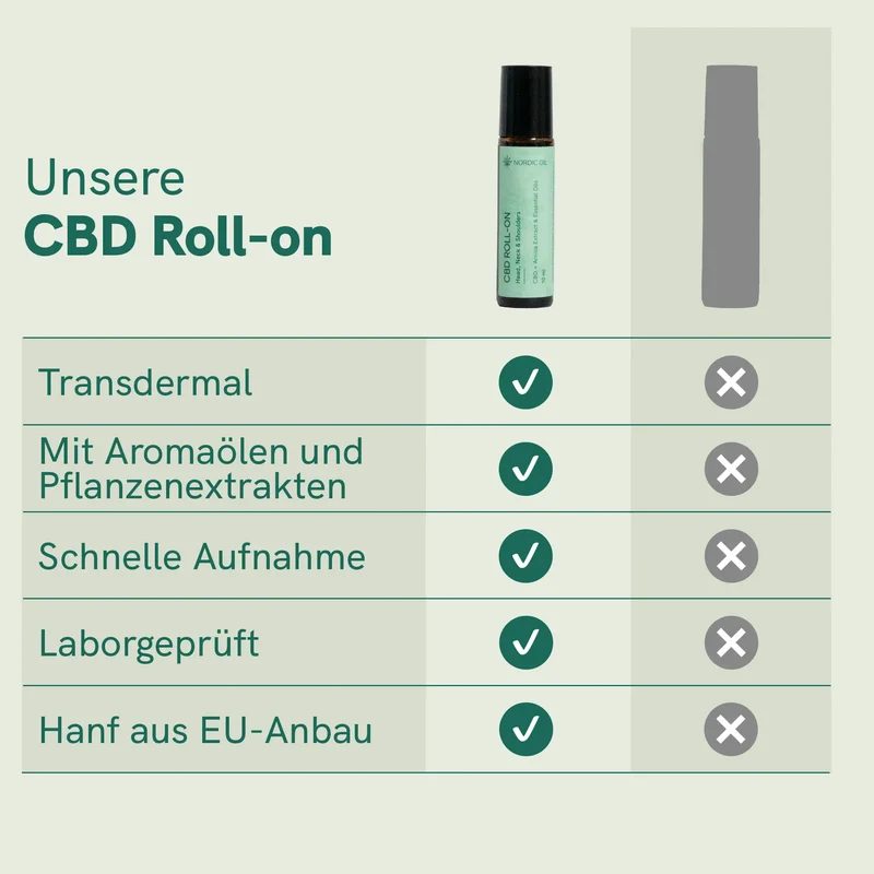 CBD Roll-On