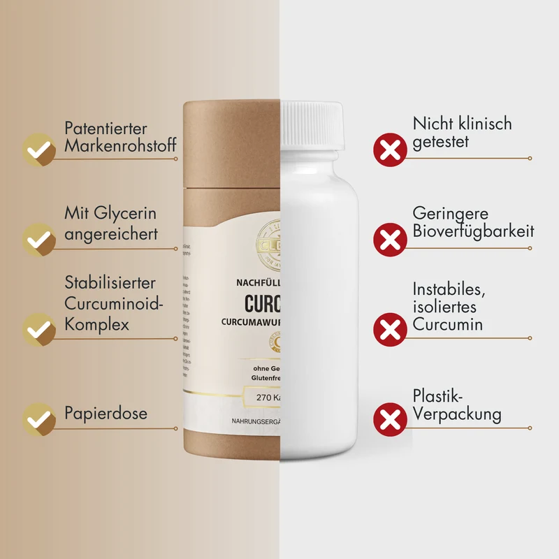 Curcumin C3 Complex