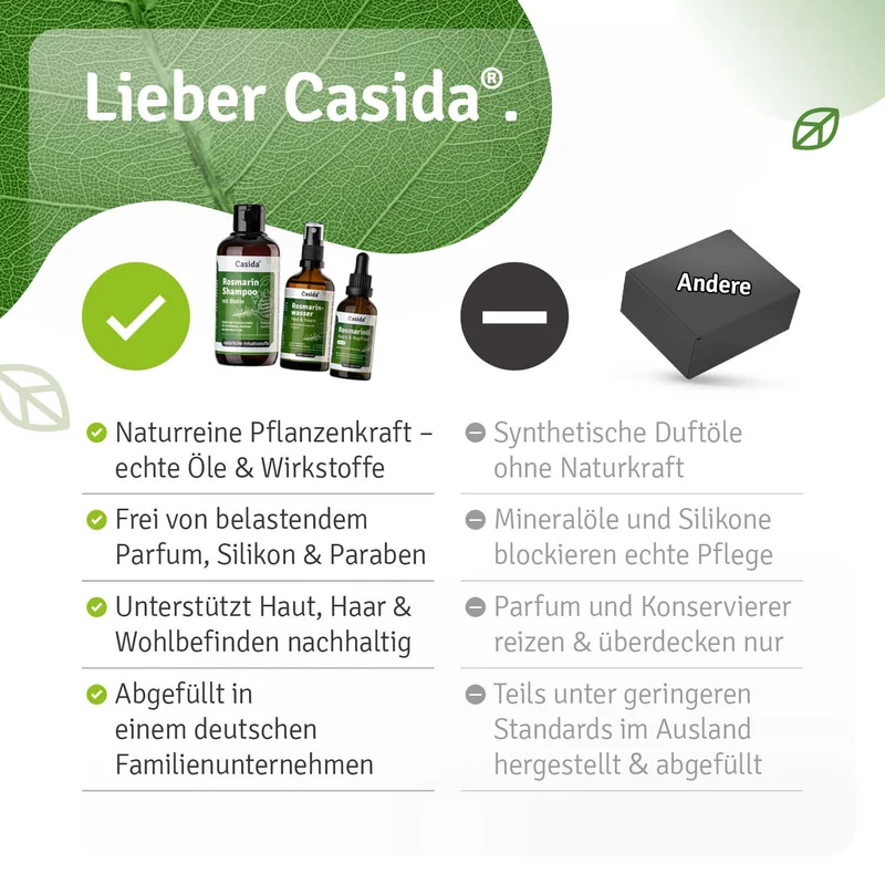 Casida Rosmarin Haarkur Routine