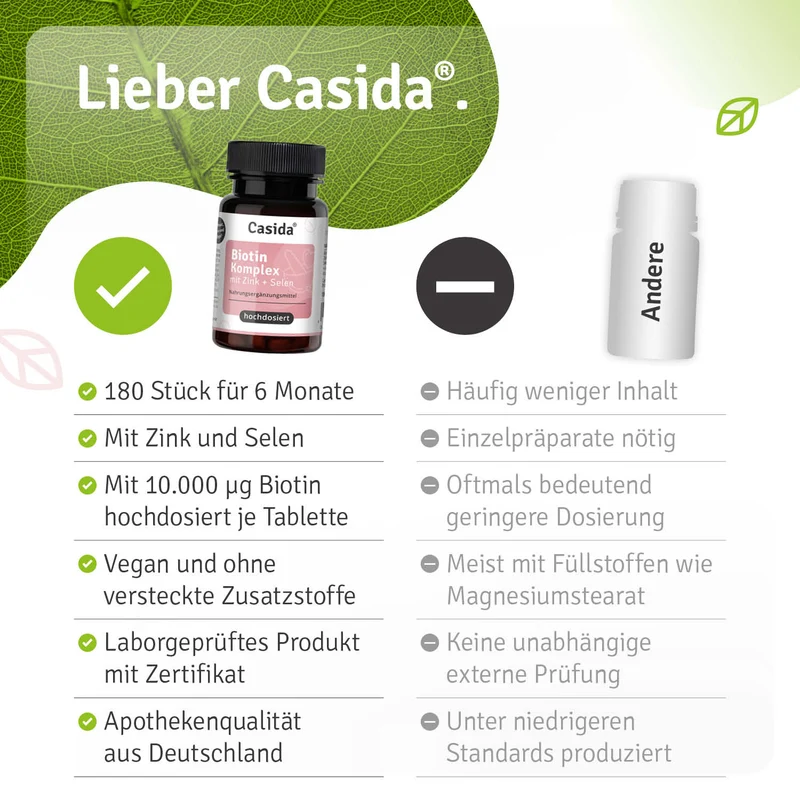 Biotin Komplex mit Zink + Selen