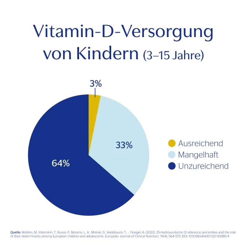 Kids Vitamin D3