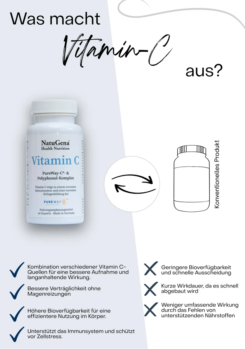 NatuGena Vitamin C PureWay-C®