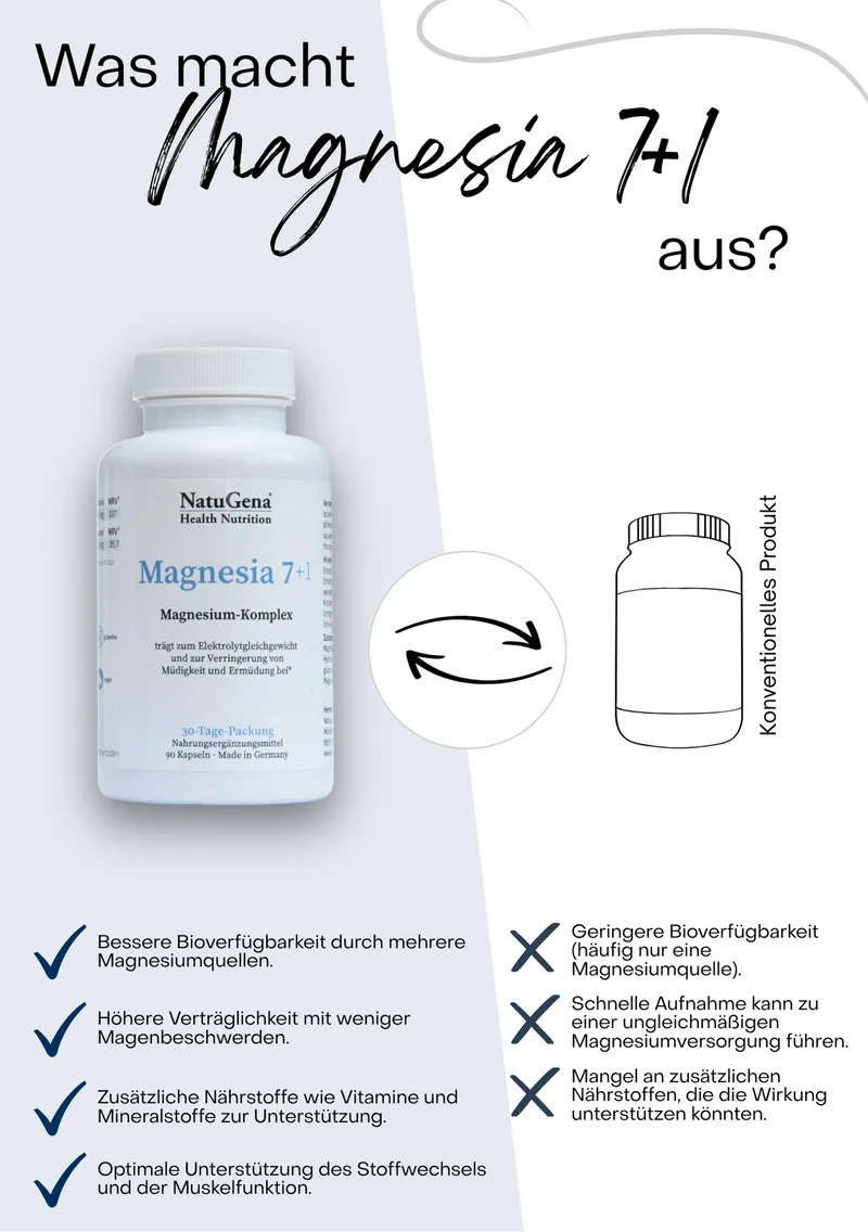 NatuGena Magnesia 7+1 - Magnesium-Komplex