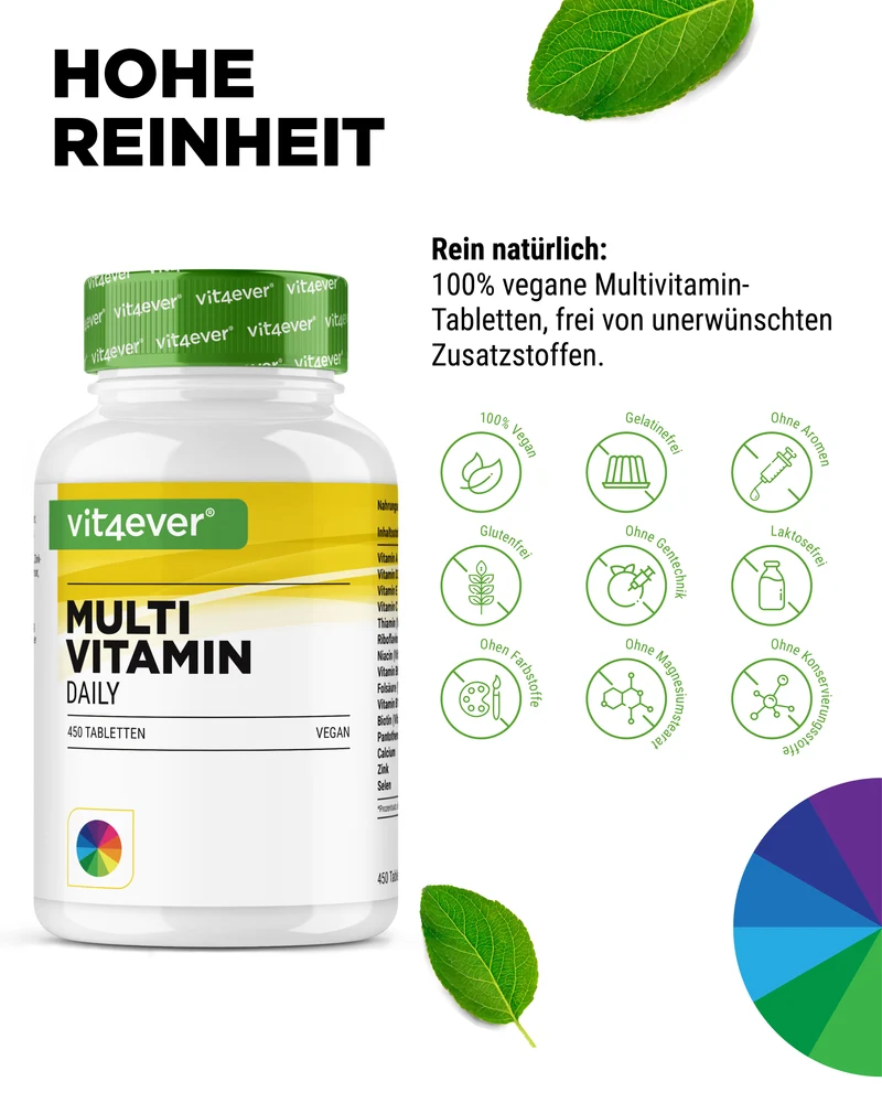 Multivitamin Daily