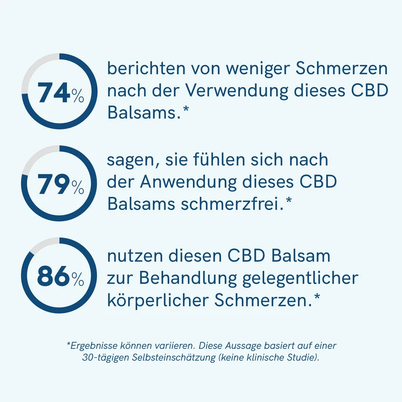 CBD Wärmebalsam 🌟