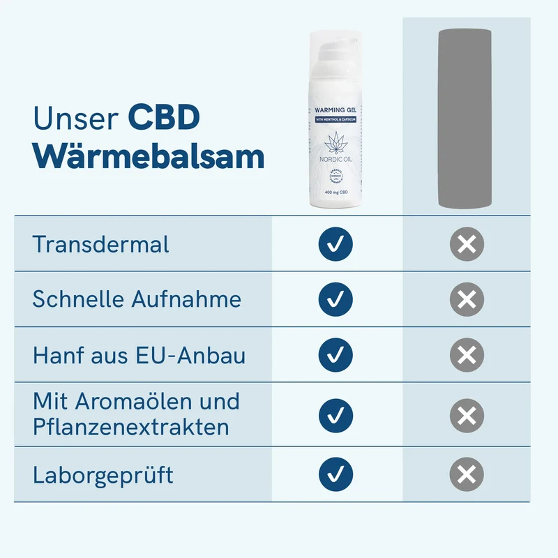 CBD Wärmebalsam 🌟