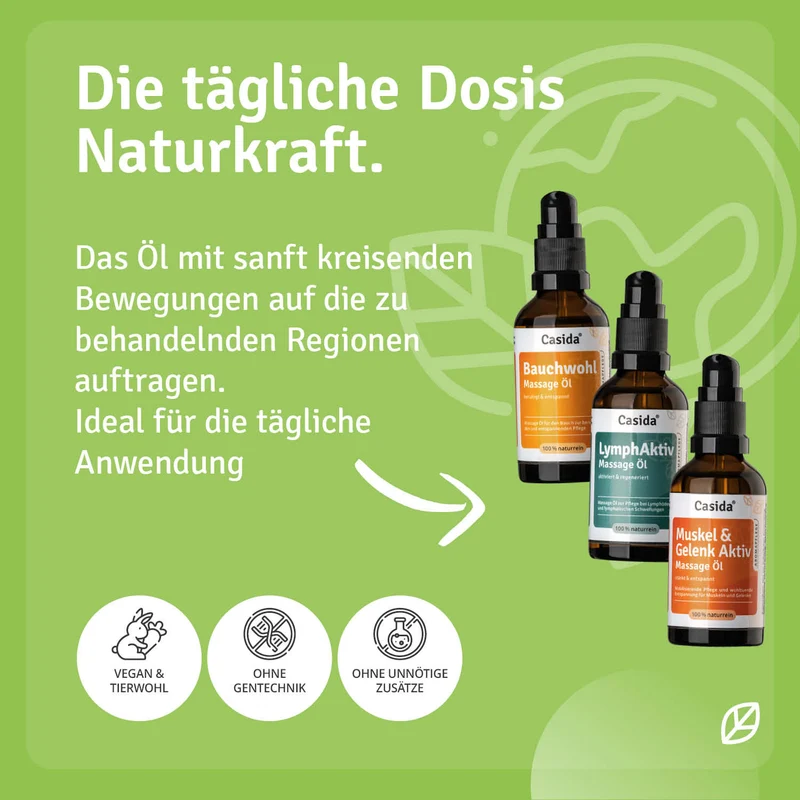 Aromapflege Basis-Set