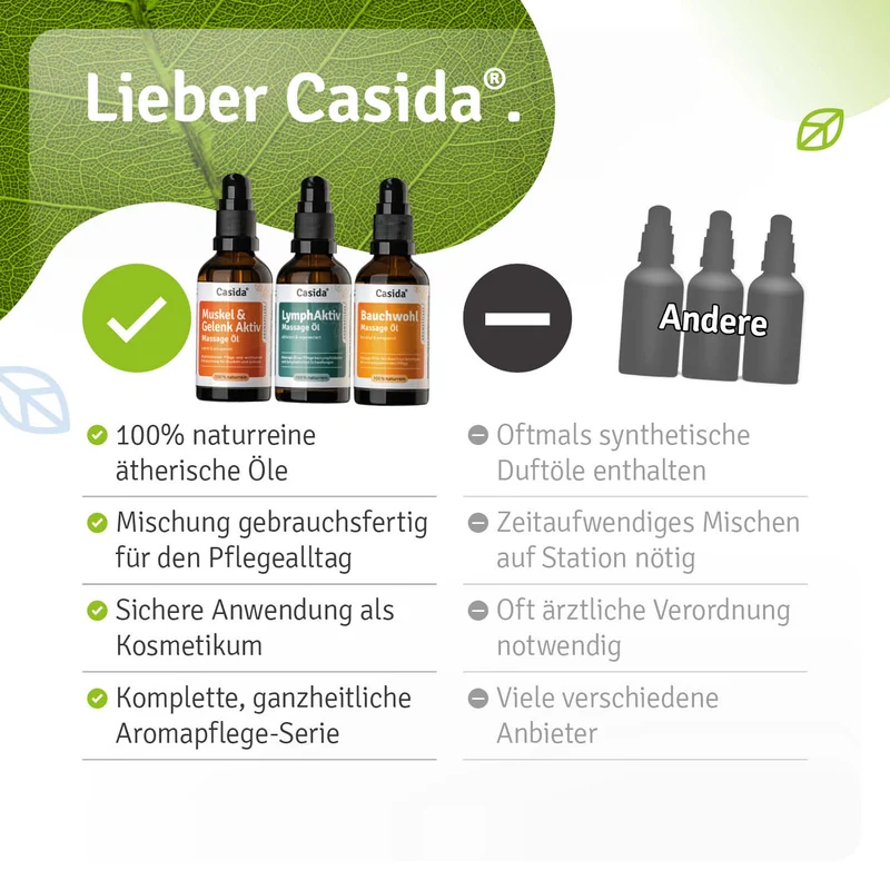 Aromapflege Basis-Set