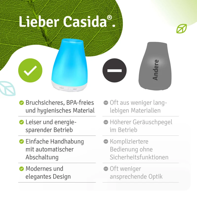 Essential Diffuser mit 6 Ölen - B2B