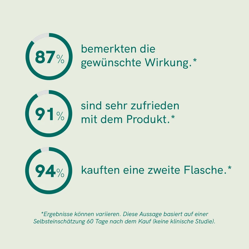 3er-Pack: CBD Öl für Hunde - Rind (4%)