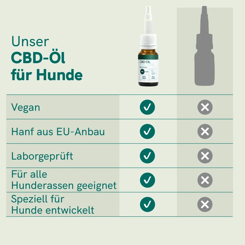 3er-Pack: CBD Öl für Hunde - Rind (4%)