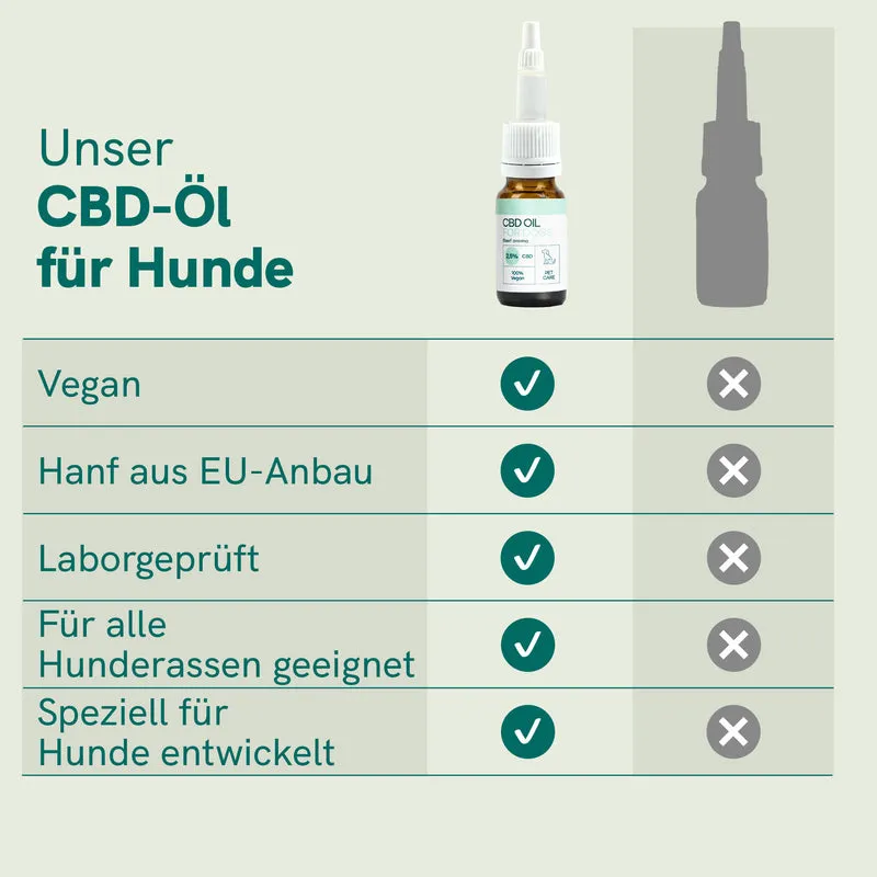 CBD Öl für Hunde - Rind (2,5%)