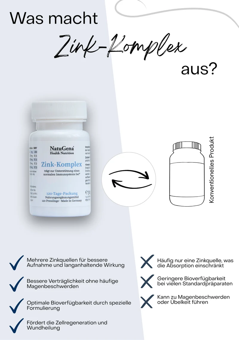NatuGena Zink-Komplex - Vierfachkombination - 120 Tabletten (4-Monats-Packung)