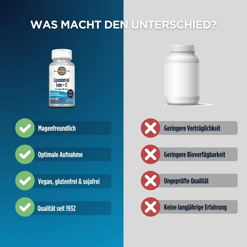 Liposomales Eisen