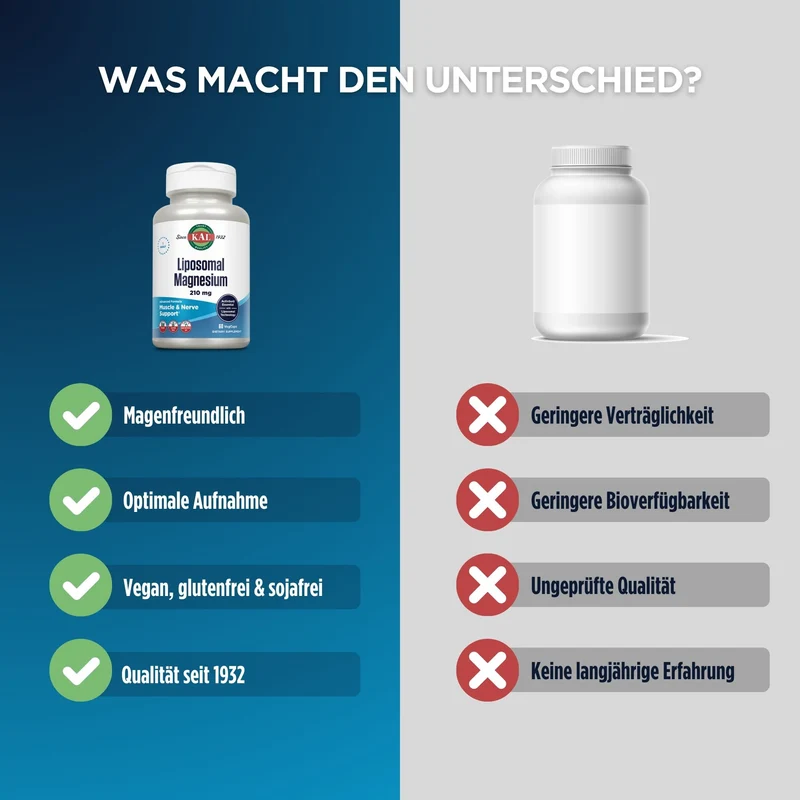 Liposomales Magnesium
