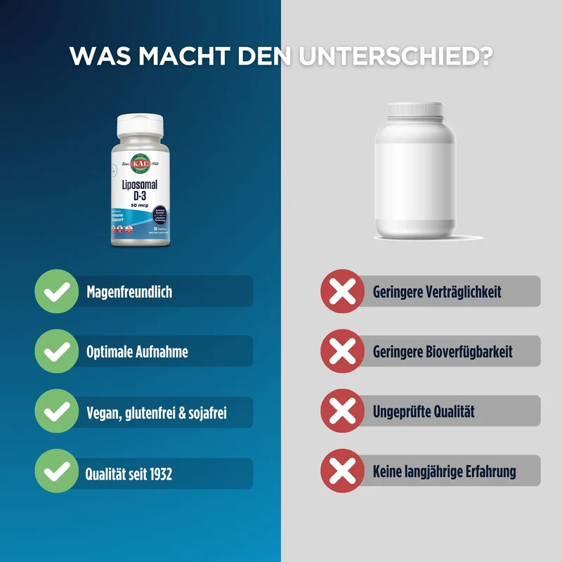 Liposomales D3