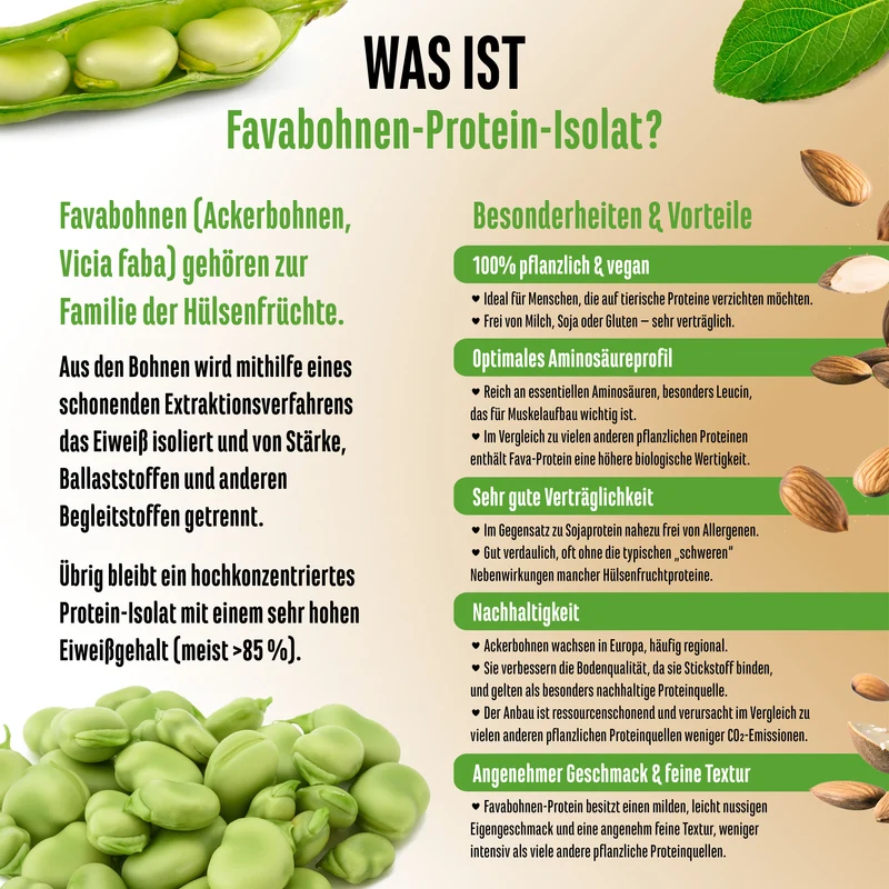 Yummy Vegan Protein