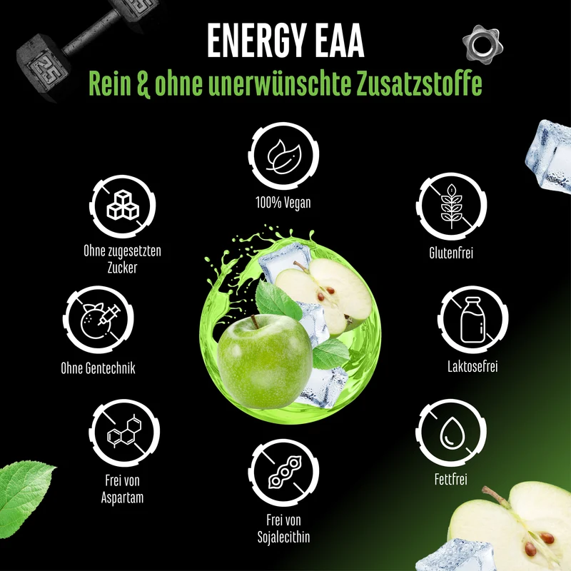 EAA Energy Mix