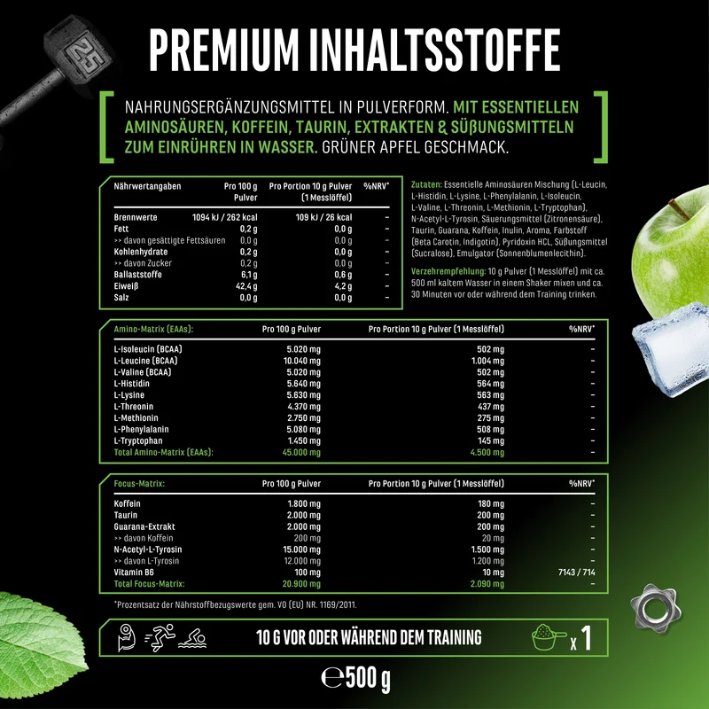 EAA Energy Mix
