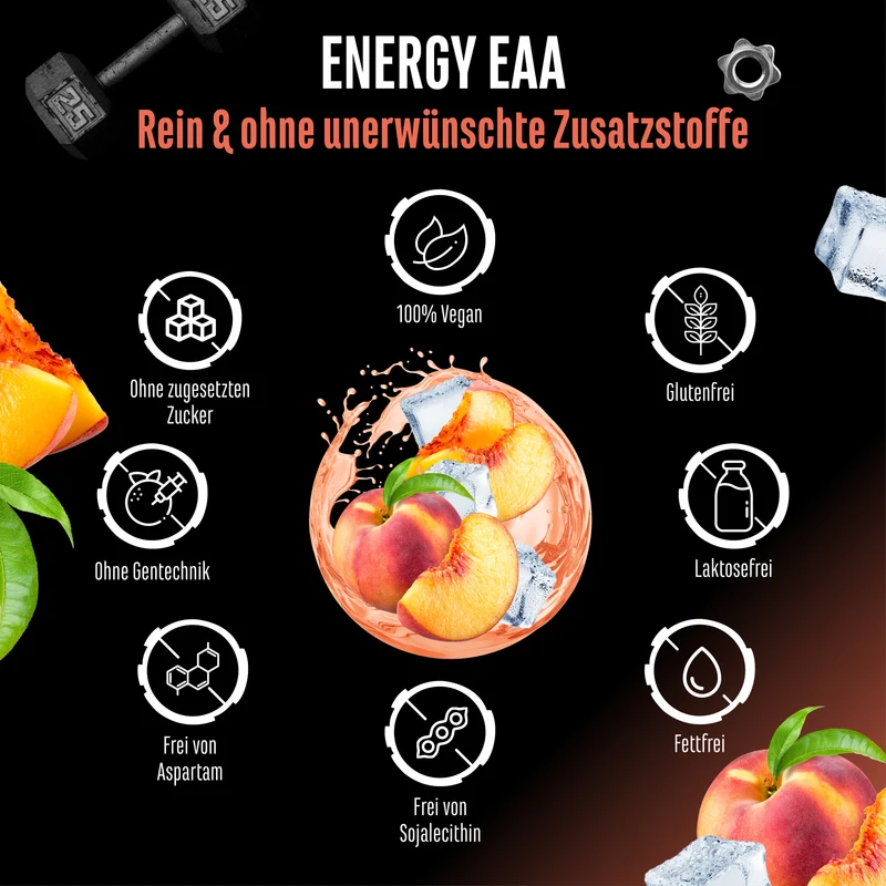 EAA Energy Mix