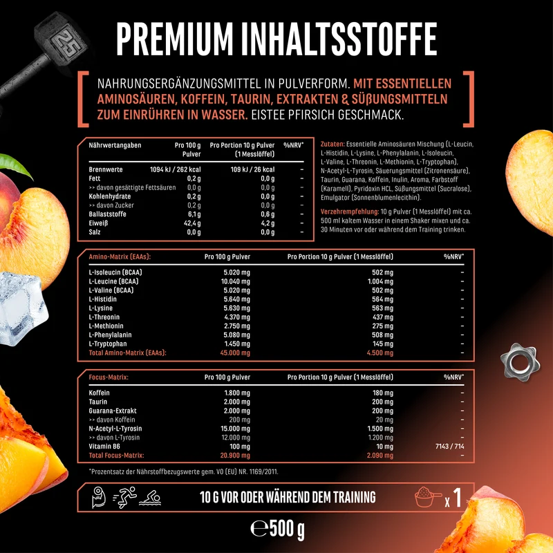 EAA Energy Mix