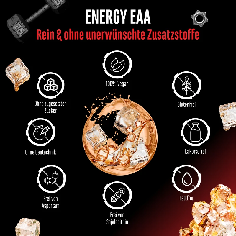 EAA Energy Mix