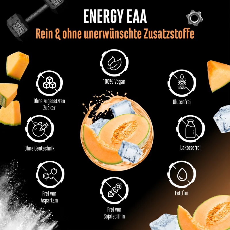 EAA Energy Mix