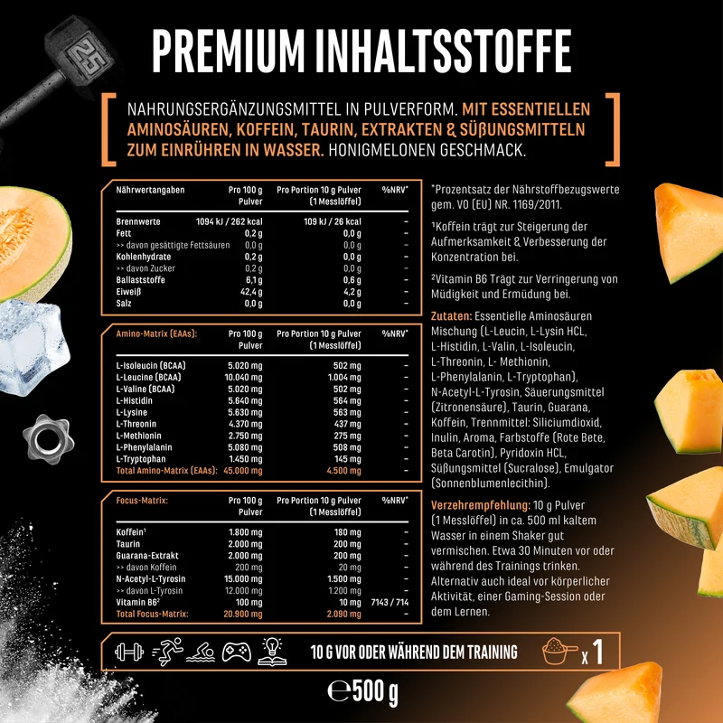 EAA Energy Mix
